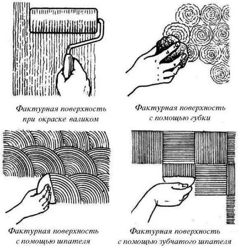 Фактурная краска своими руками: инструкция как сделать, видео и фото