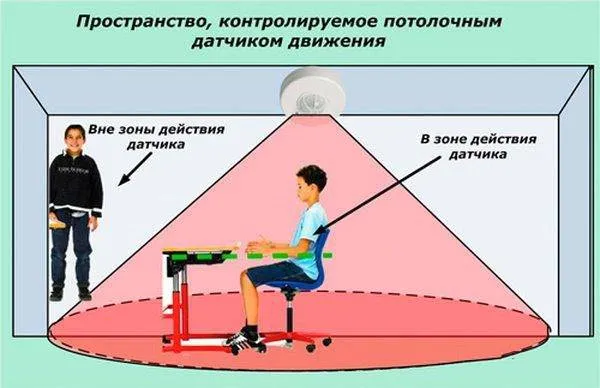 Применение датчика движения 12 вольт