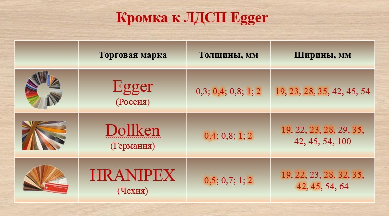 Ламинированная ДСП «EGGER» (описание ... Ламинированная ДСП «EGGER» (описание ...