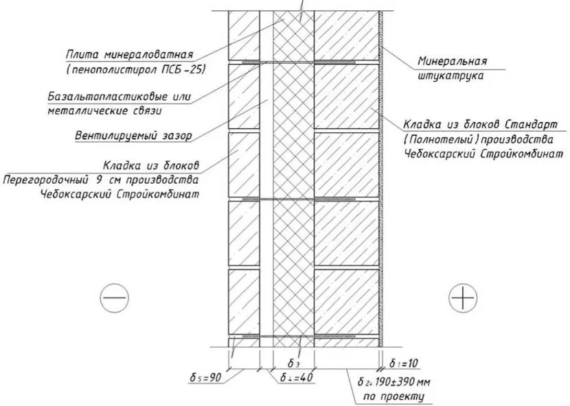 Схема пирога стены из керамзитобетонных блоков