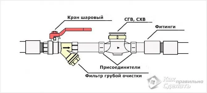 Как правильно подключить шаровый кран