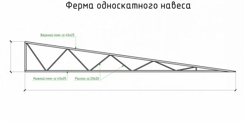 односкатный навес односкатный навес