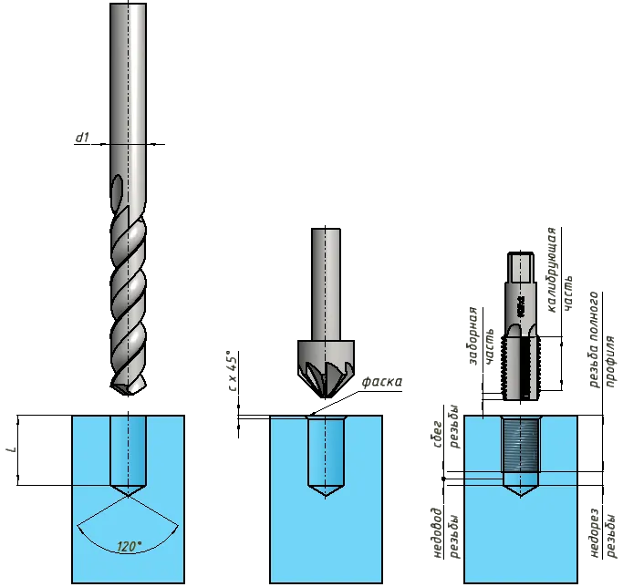 Чем можно сделать резьбу. Отверстие под резьбу м10 чертеж. Нарезание резьбы в глухих отверстиях метчиком. Сверло для резьбы м 4 в отверстии. Сверление глухого отверстия чертеж.