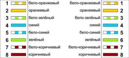 Прямая схема подключения