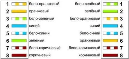Схема перекрестной распиновки для 4-парного кабеля