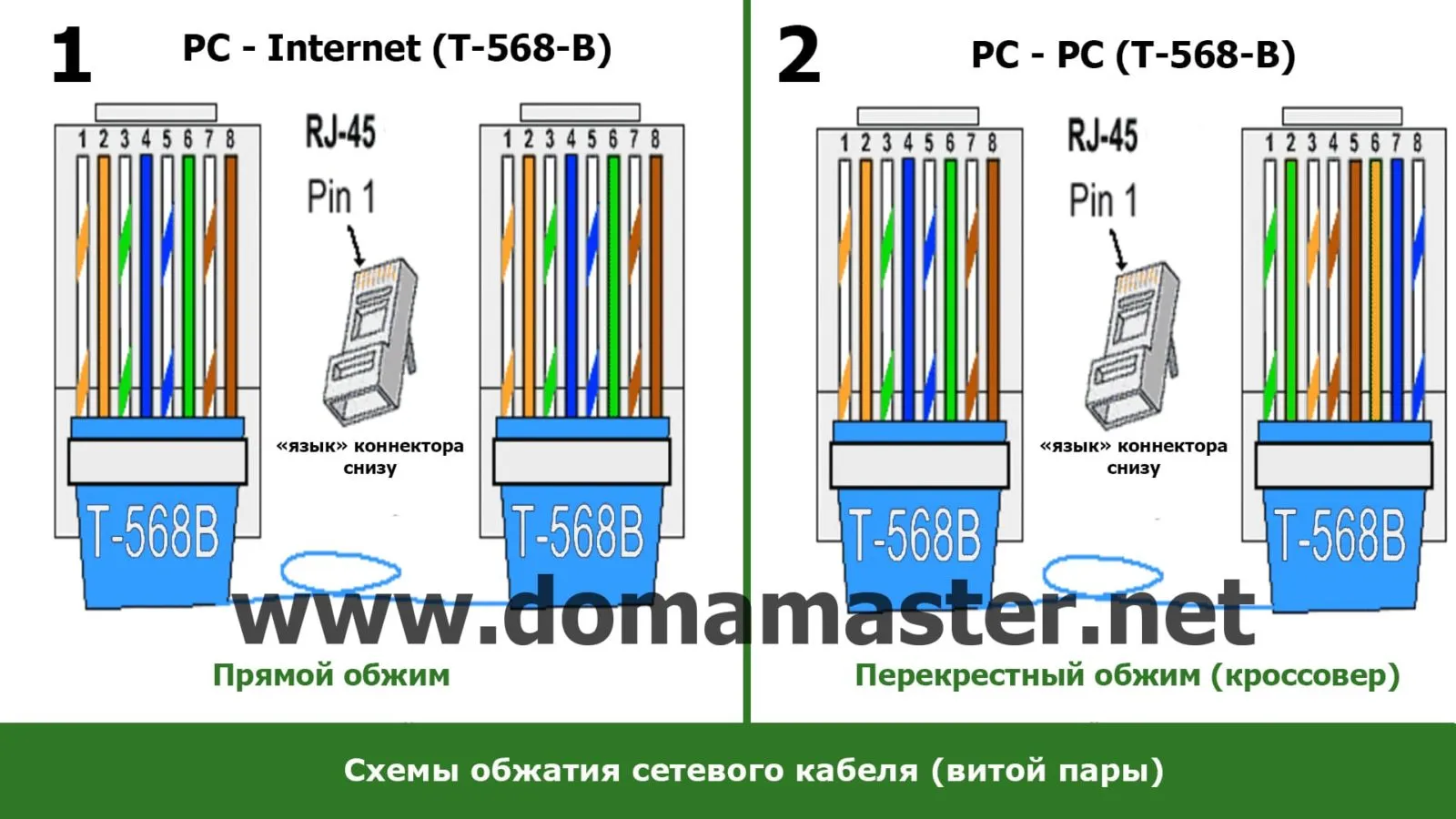 Обжим витой пары. Схема обима витой пары