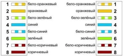 Схема прямой распиновки 4-парного кабеля 