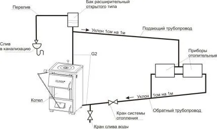 Схема контура отопления в частном доме с открытым баком Схема подключения расширительного бака