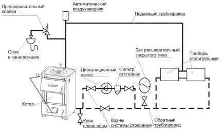Схема контура отопления и местоположения расширительного бака Схема подключения мембранного бака