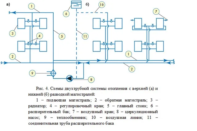 Схема теплоснабжения москвы. Двухтрубная система отопления с верхней разводкой схема.