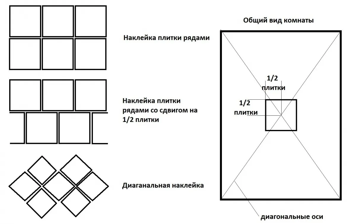 Варианты поклейки потолочной плитки на кухне