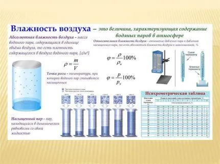Как определить влажность воздуха Как определить влажность воздуха