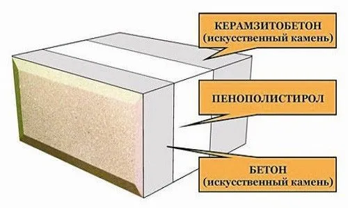 Оптимальная толщина стен керамзитобетонных блоков для дома, бани и .