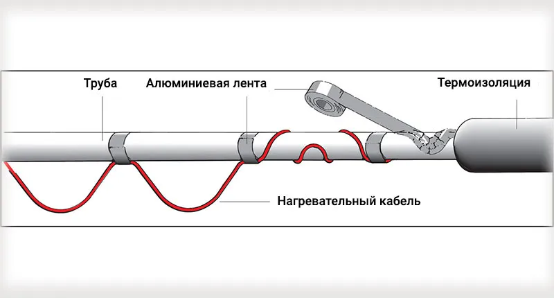 Использование электрического кабеля