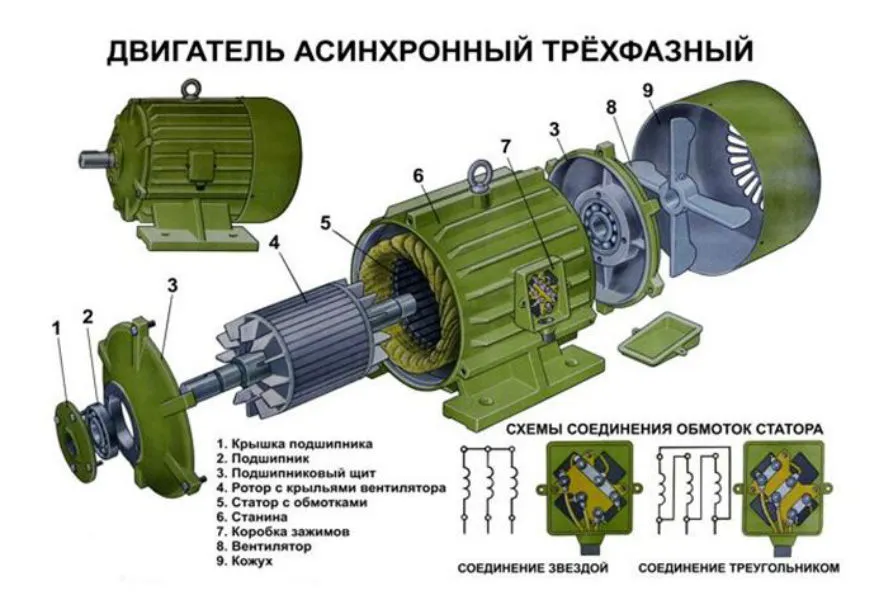 Асинхронный двигатель
