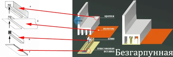 Когда делать натяжные потолки во время ремонта