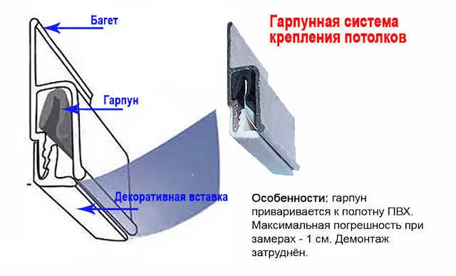 Когда делать натяжные потолки во время ремонта