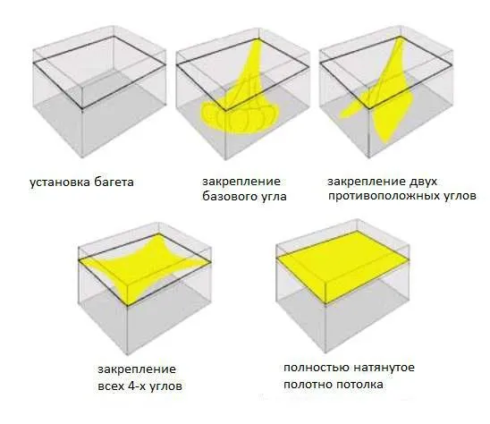 Когда делать натяжные потолки во время ремонта