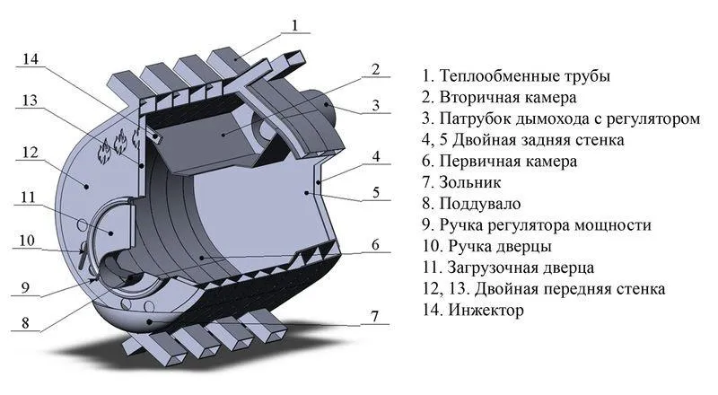Схема печи булерьян