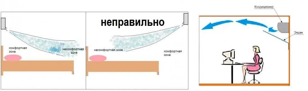 Установка кондиционера своими руками Установка кондиционера своими руками