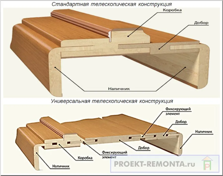 Схема стандартного и универсального телескопического добора