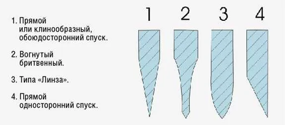 Терминология заточника: что такое ... Терминология заточника: что такое ...