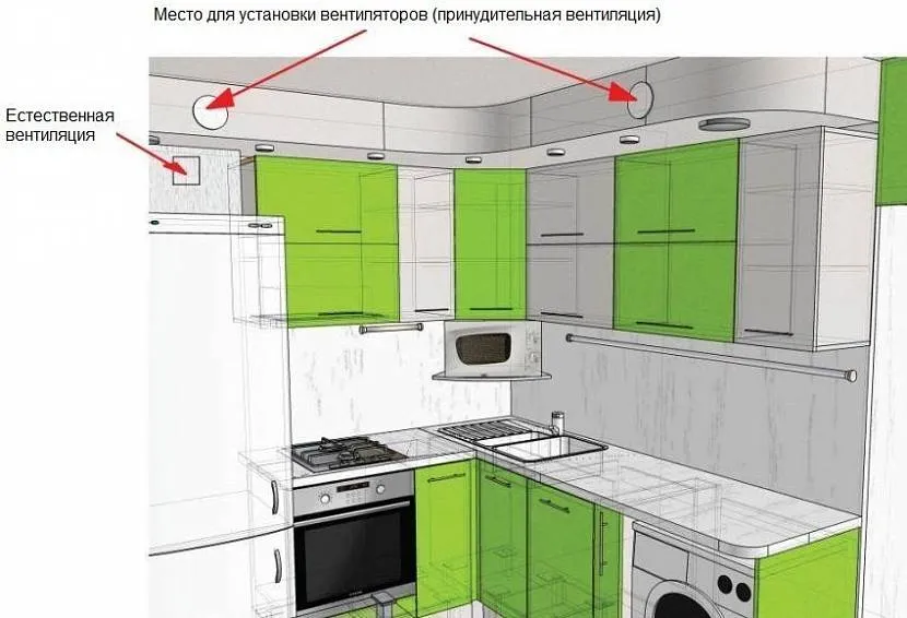 воздуховоды пластиковые для вентиляции виды размеры