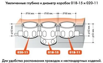 Группированный монтаж подрозетников Схема стыковки подрозетников