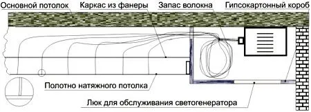 оптоволоконная подсветка 
