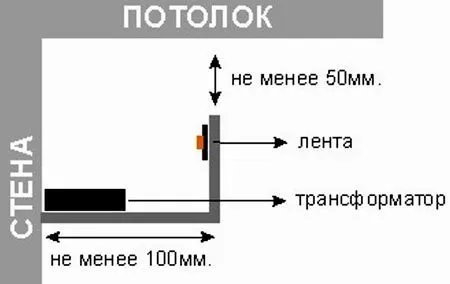 крепление светодиодной ленты 