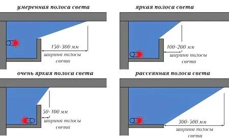короб неоновая подсветка 