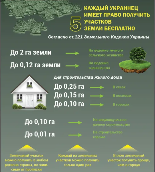 Приватизация земельного участка ... Приватизация земельного участка ...