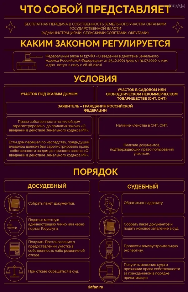 Приватизация садового участка - ГБУ г ... Приватизация садового участка - ГБУ г ...