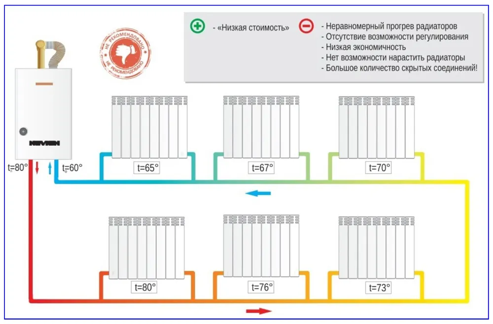 Схема подключения радиаторов отопления в частном. Монтаж радиаторов отопления в частном доме схема подключения. Схема подключения батарей отопления к газовому котлу. Схема параллельного соединения батарей отопления. Как правильно подключить батарею отопления в частном доме схема.