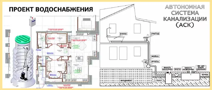 Проект водоснабжения и автономная система канализации