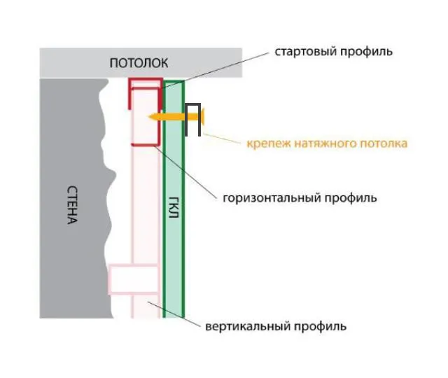 Самостоятельный монтаж багета для натяжных потолков: правила крепления ...