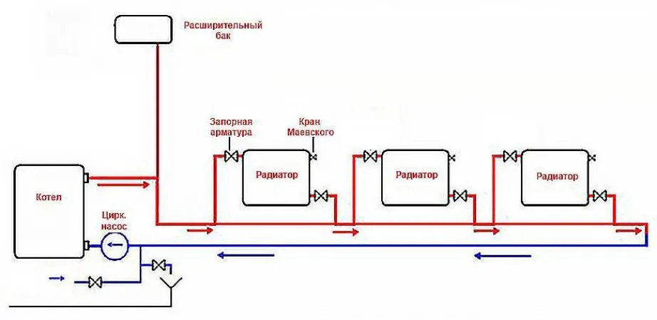 Система отопления ленинградка в частном доме схема. Однотрубная система отопления ленинградка схема с насосом. Отопление ленинградка 32 труба схема. Система отопления ленинградка для двухэтажного дома схема. Отопление ленинградка схема без насоса.
