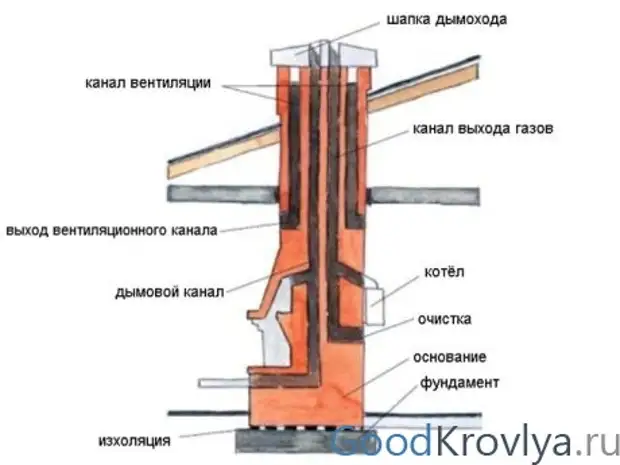 Устройство системы 