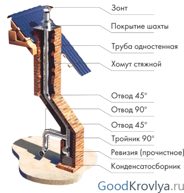 Дымоход из нержавейки внутри 