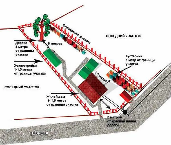На участке в деревне