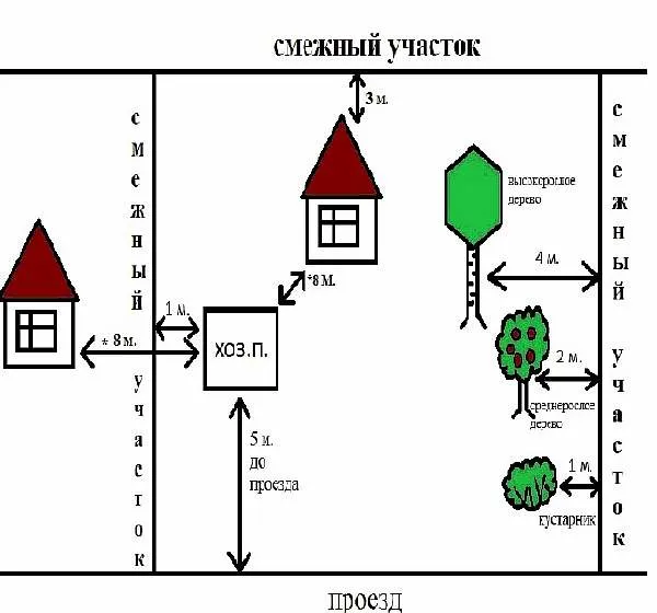 СНиП и СанПиН