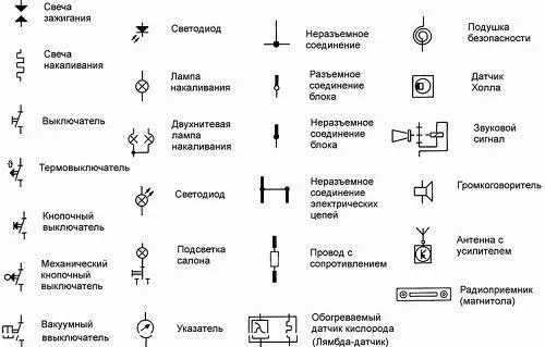 Датчик температуры обозначение