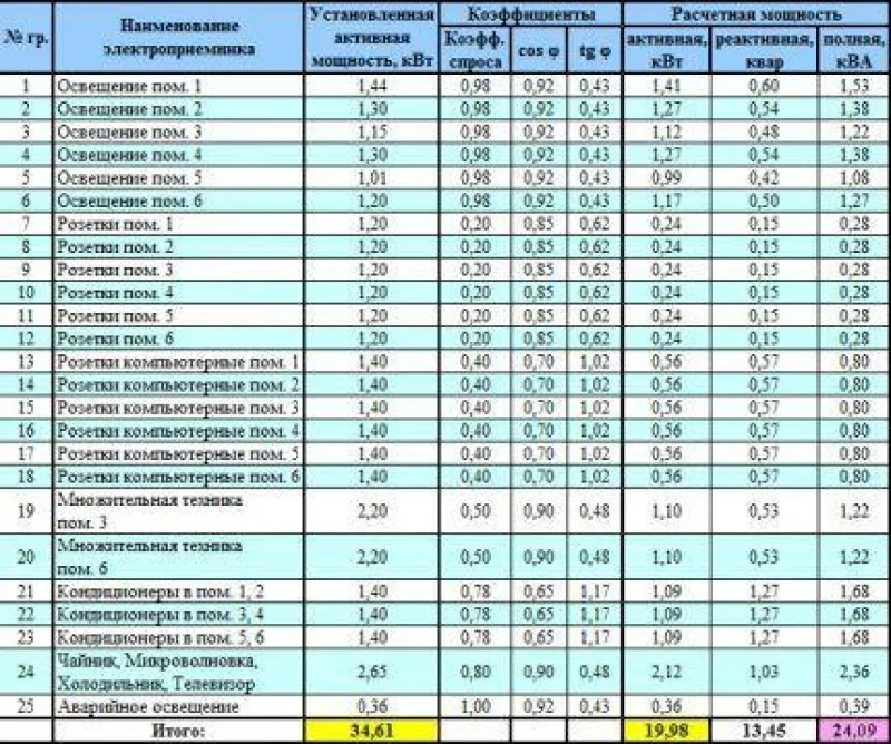 Установленная мощность оборудования квт