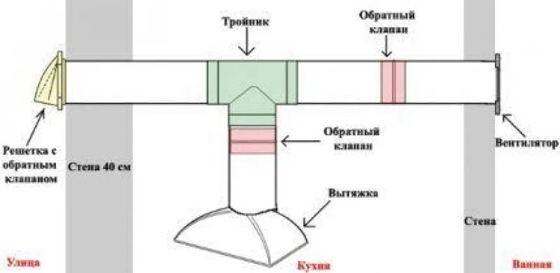 Схема размещения обратных клапанов