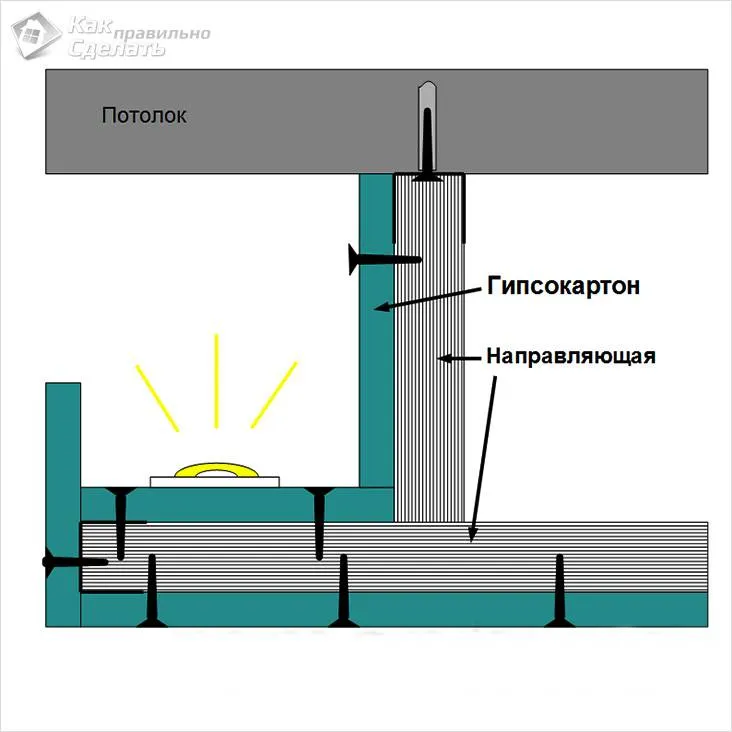 Чертеж конструкции короба