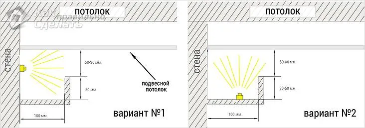 Расположение светодиодной ленты