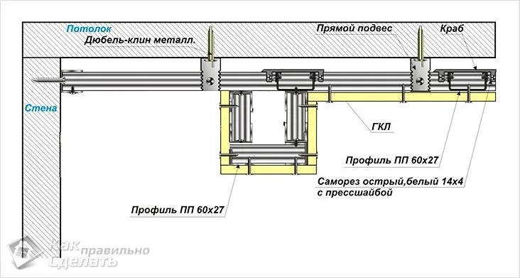 Схема карниза