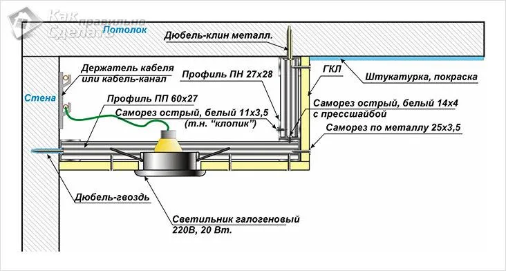 Схема короба с подсветкой