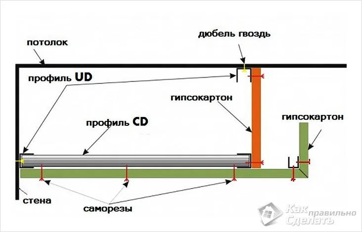 Схема потолочного короба без подсветки