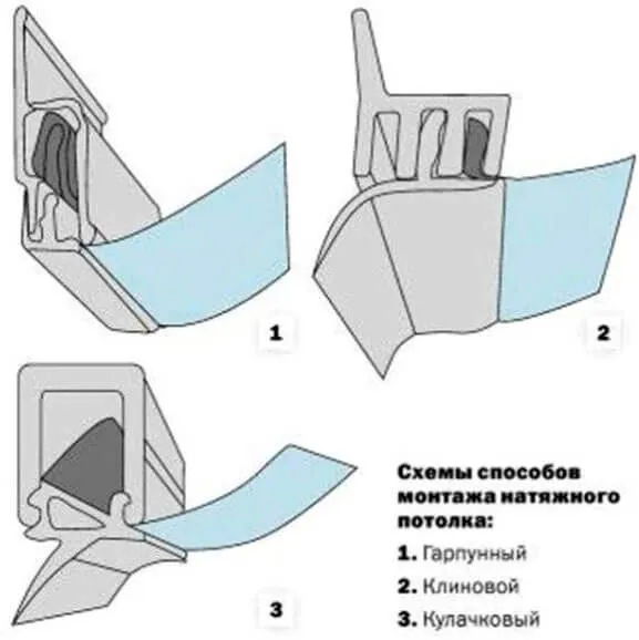 натяжные потолки высота